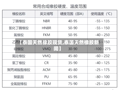 【泰国天然橡胶现货,泰国天然橡胶新闻】-第3张图片