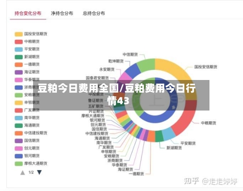 豆粕今日费用全国/豆粕费用今日行情43