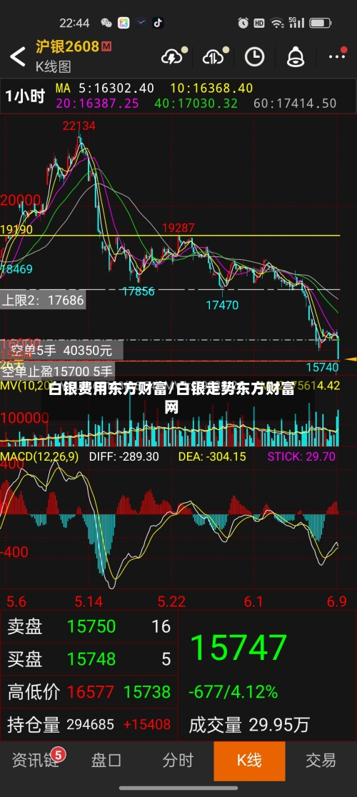 白银费用东方财富/白银走势东方财富网-第3张图片