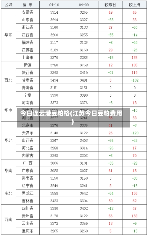 今日连云港豆粕格(江苏今日豆粕费用)-第3张图片