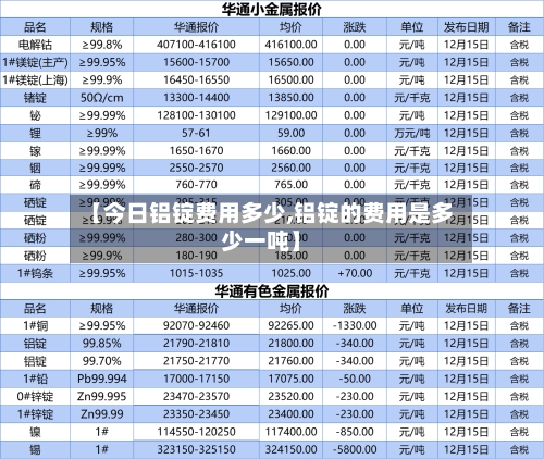 【今日铝锭费用多少,铝锭的费用是多少一吨】-第2张图片
