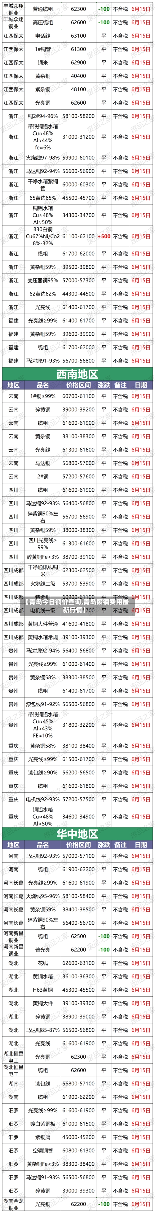 【青岛今日铜价查询,青岛废铜费用最新行情】