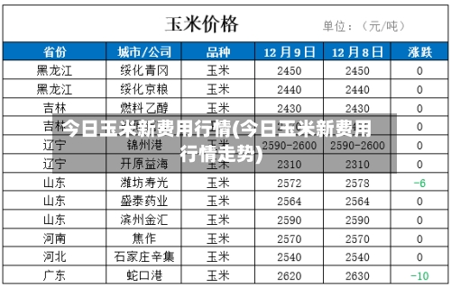 今日玉米新费用行情(今日玉米新费用行情走势)