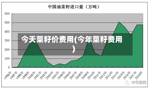 今天菜籽价费用(今年菜籽费用)