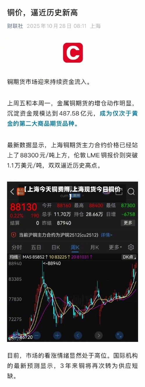 【上海今天铜费用,上海现货今日铜价】