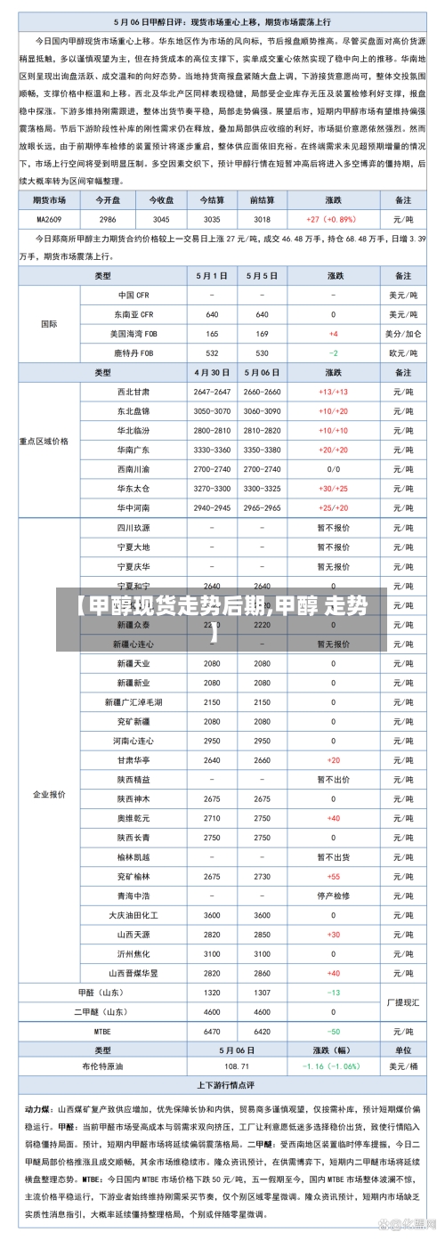 【甲醇现货走势后期,甲醇 走势】-第2张图片