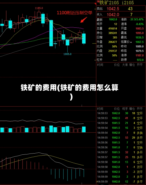 铁矿的费用(铁矿的费用怎么算)-第2张图片
