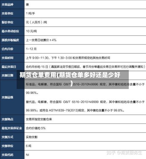 期货仓单费用(期货仓单多好还是少好)