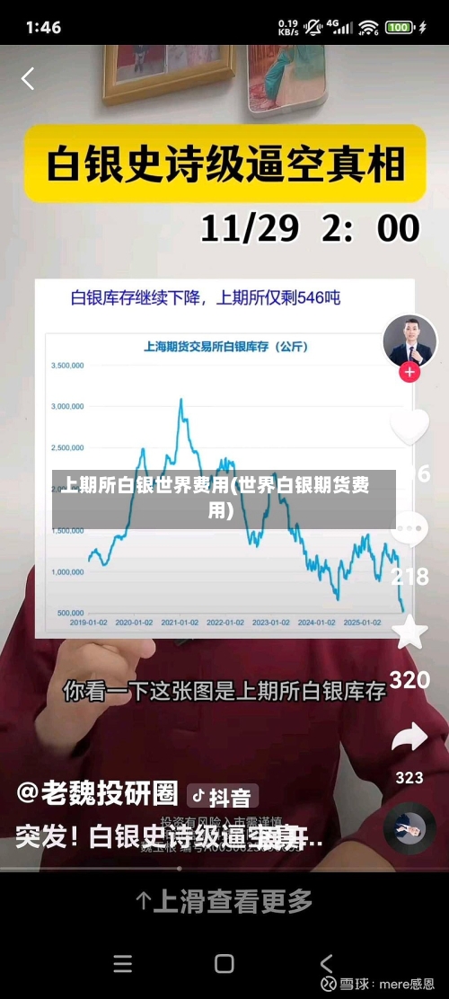上期所白银世界费用(世界白银期货费用)