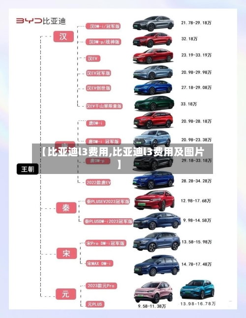 【比亚迪l3费用,比亚迪l3费用及图片】-第2张图片
