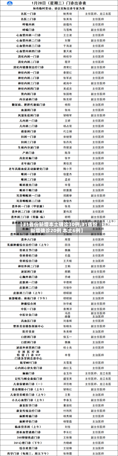 【31省份新增本土确诊30例,31省份新增确诊20例 本土6例】-第2张图片