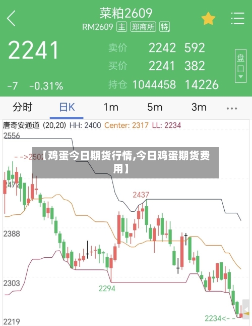 【鸡蛋今日期货行情,今日鸡蛋期货费用】