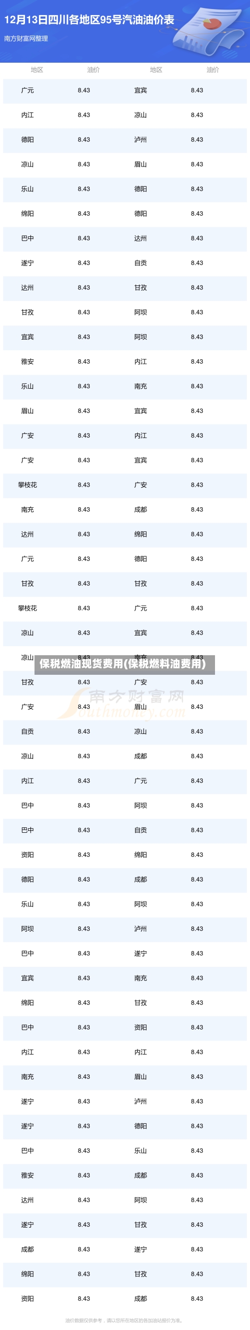 保税燃油现货费用(保税燃料油费用)-第2张图片