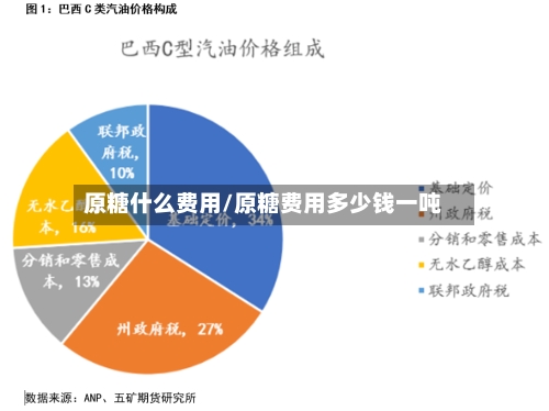 原糖什么费用/原糖费用多少钱一吨