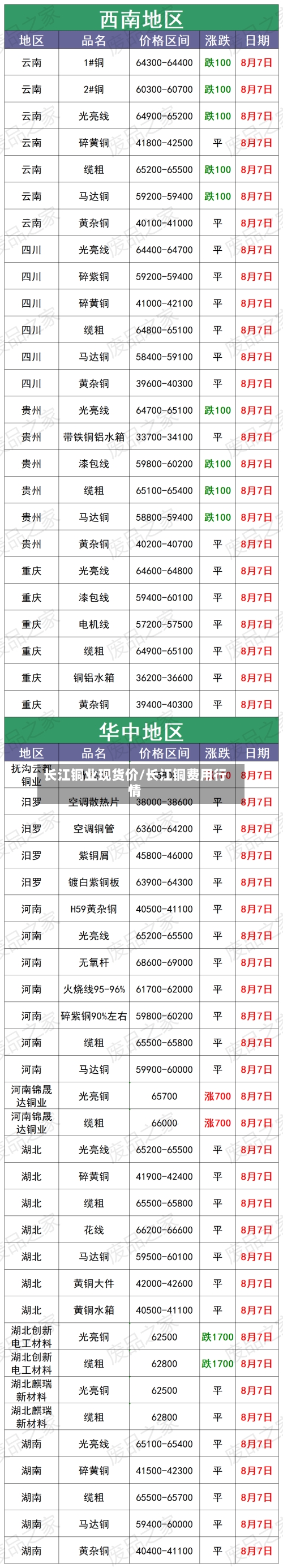 长江铜业现货价/长江铜费用行情