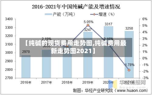 【纯碱的现货费用走势图,纯碱费用最新走势图2021】