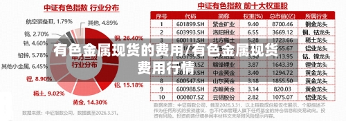 有色金属现货的费用/有色金属现货费用行情-第3张图片
