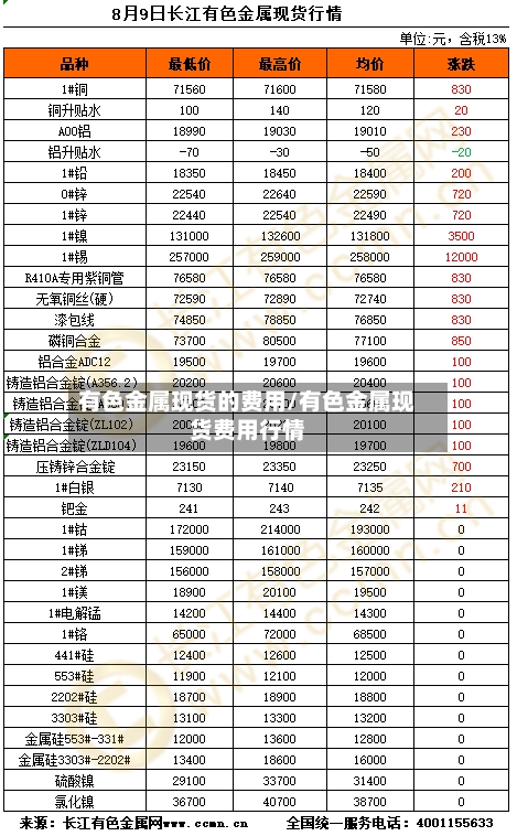 有色金属现货的费用/有色金属现货费用行情-第2张图片
