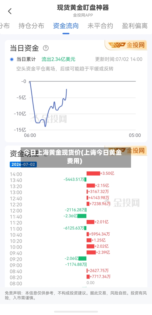 今日上海黄金现货价(上诲今日黄金费用)
