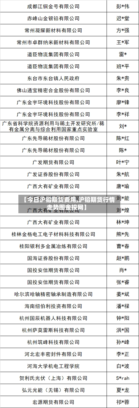 【今日沪铅期货费用,沪铅期货行情走势图金投网】-第2张图片