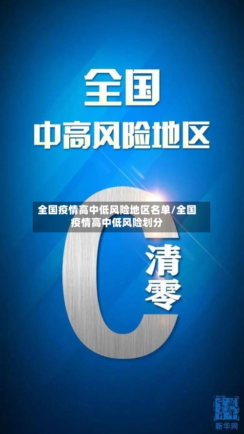全国疫情高中低风险地区名单/全国疫情高中低风险划分-第2张图片
