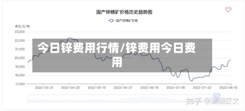 今日锌费用行情/锌费用今日费用