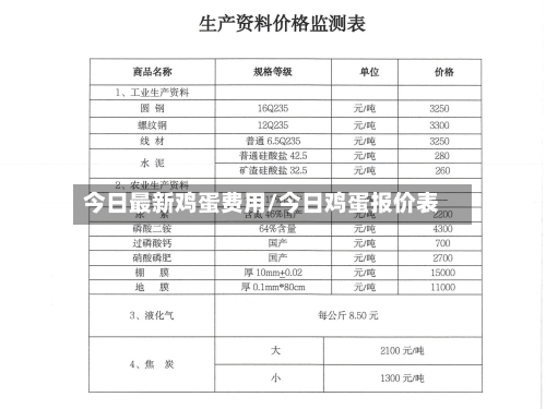 今日最新鸡蛋费用/今日鸡蛋报价表-第2张图片