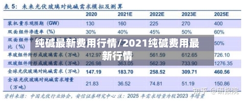纯碱最新费用行情/2021纯碱费用最新行情-第2张图片