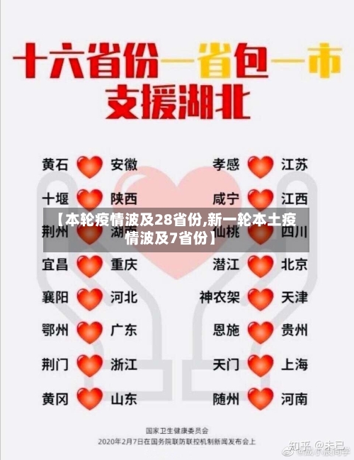 【本轮疫情波及28省份,新一轮本土疫情波及7省份】