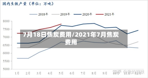 7月18日焦炭费用/2021年7月焦炭费用