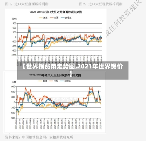 【世界锡费用走势图,2021年世界锡价】