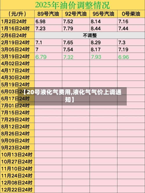 【20号液化气费用,液化气气价上调通知】