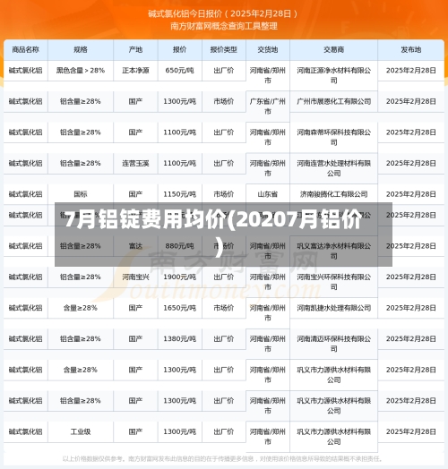 7月铝锭费用均价(20207月铝价)