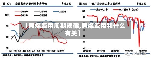 【焦煤费用周期规律,焦煤费用和什么有关】