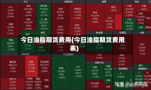 今日油脂期货费用(今日油脂期货费用表)-第3张图片