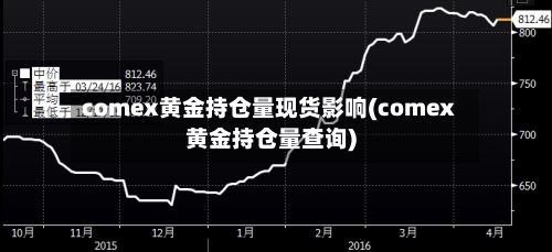 comex黄金持仓量现货影响(comex黄金持仓量查询)-第2张图片