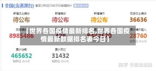 【世界各国疫情最新排名,世界各国疫情最新数据排名表今日】
