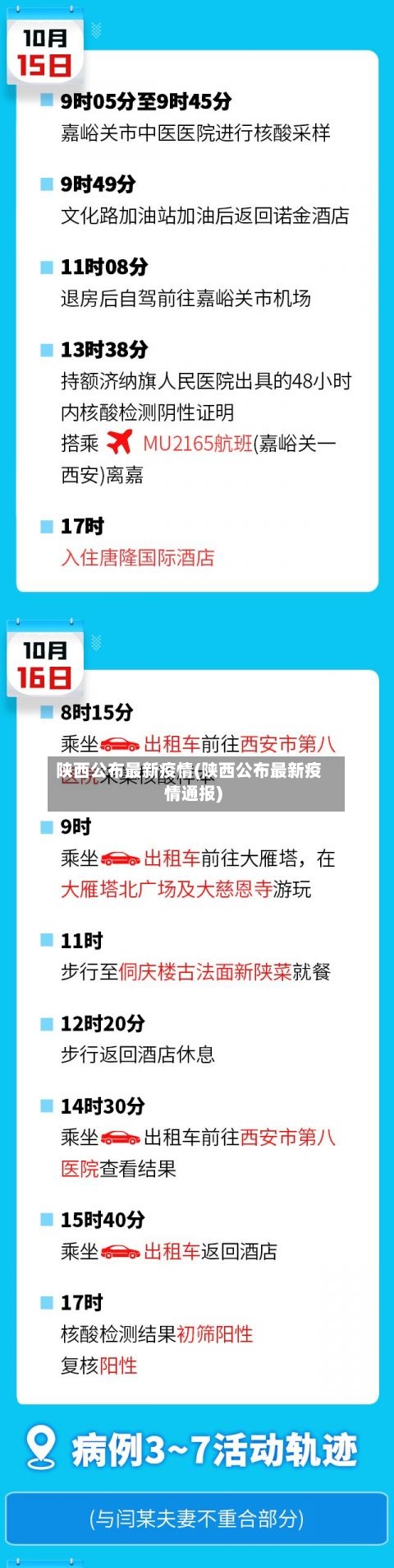 陕西公布最新疫情(陕西公布最新疫情通报)
