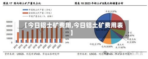 【今日铝土矿费用,今日铝土矿费用表】-第3张图片