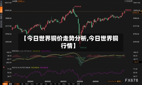 【今日世界铜价走势分析,今日世界铜行情】-第2张图片