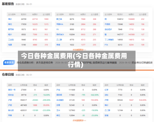 今日各种金属费用(今日各种金属费用行情)-第2张图片