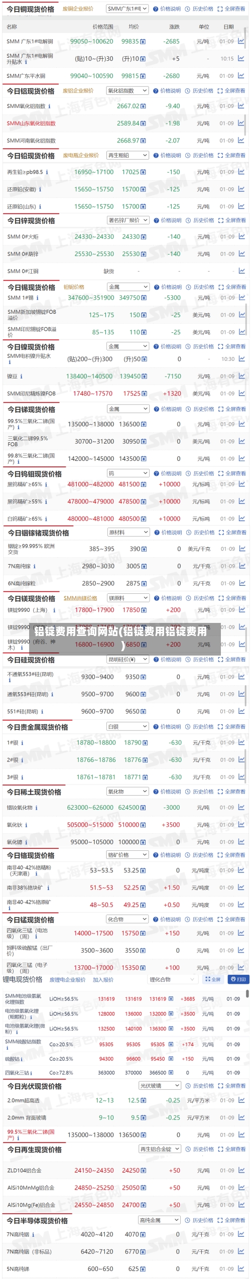 铝锭费用查询网站(铝锭费用铝锭费用)-第2张图片