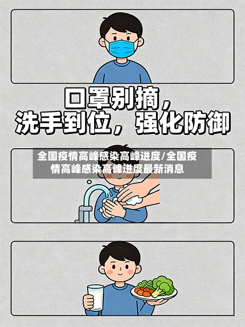 全国疫情高峰感染高峰进度/全国疫情高峰感染高峰进度最新消息