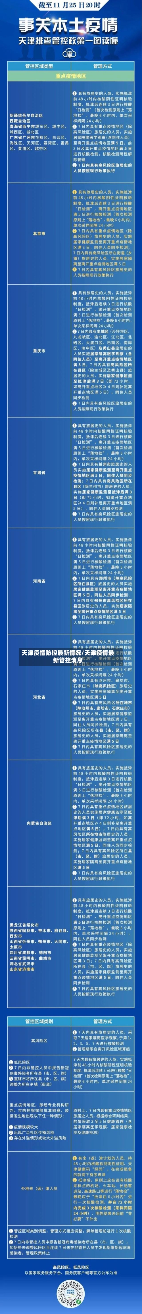 天津疫情防控最新情况/天津疫情最新管控消息-第2张图片