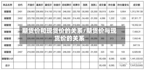 期货价和现货价的关系/期货价与现货价的关系
