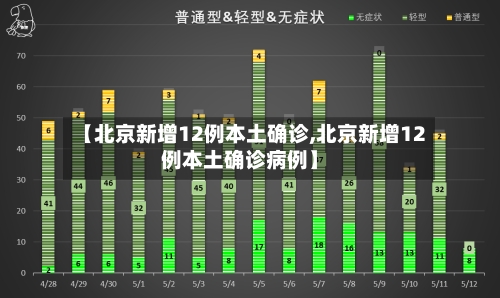 【北京新增12例本土确诊,北京新增12例本土确诊病例】-第2张图片
