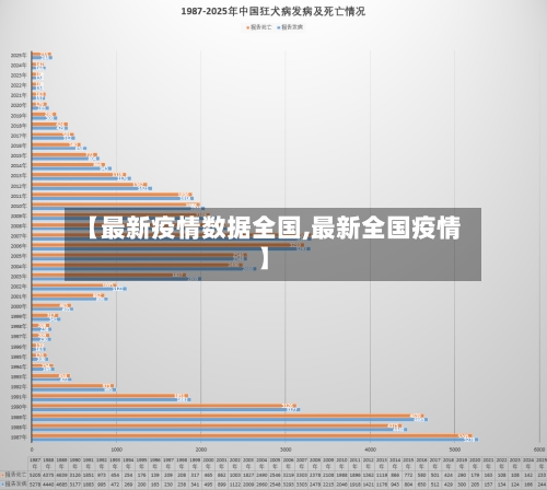 【最新疫情数据全国,最新全国疫情】-第3张图片