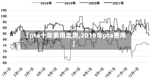 【pta十年费用走势,2019年pta费用】-第2张图片
