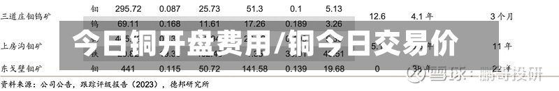 今日铜开盘费用/铜今日交易价
