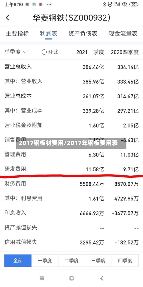 2017钢板材费用/2017年钢板费用表